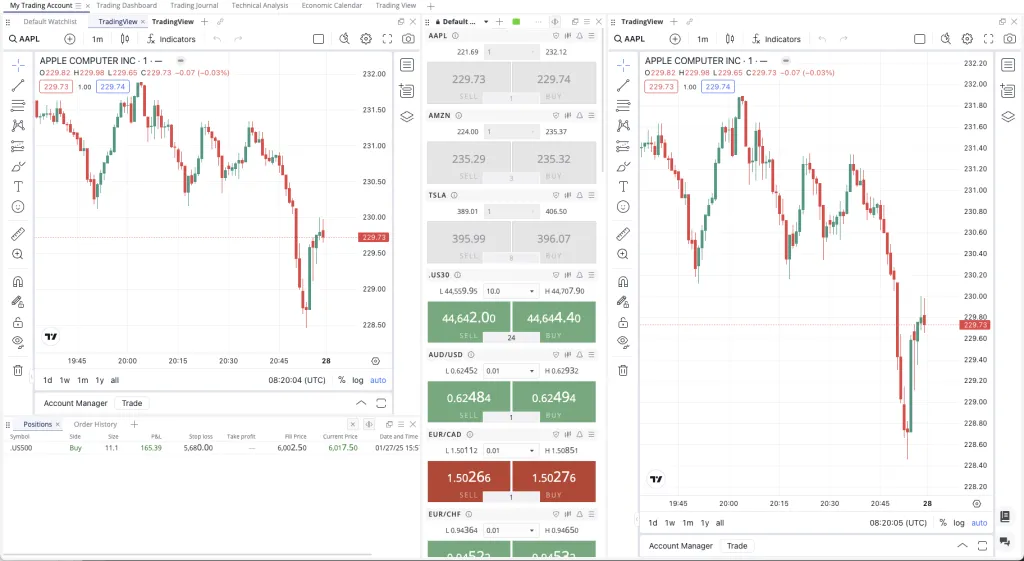 Die Ufunded-Trading-Plattform mit aufgeräumtem Layout und Multi-Asset-Watchlist