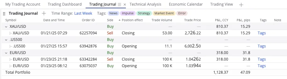 Automatisches Trading-Journal von Ufunded mit Strategie-Tags und Notizen pro Trade