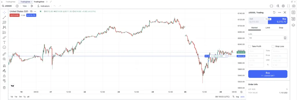 Direkte TradingView-Integration in der Ufunded-Plattform mit Order-Panel am Chart